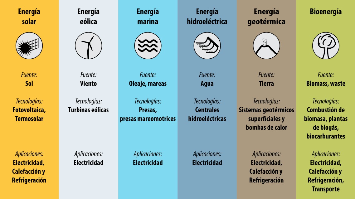 Energías Renovables